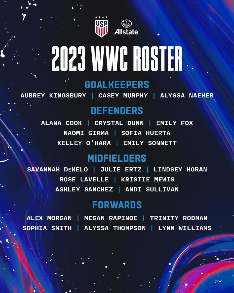 2023 FIFA Women's World Cup