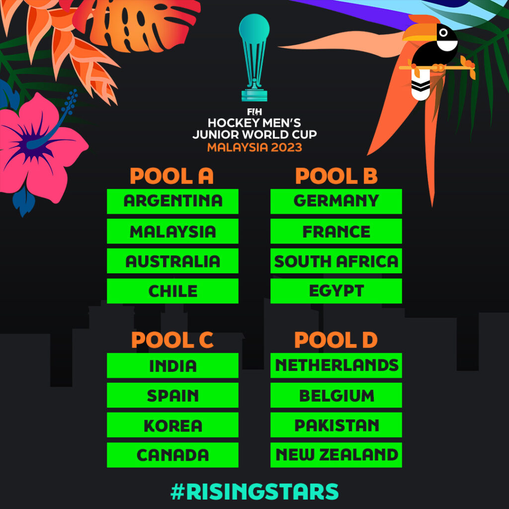 FIH Announces Schedule for Hockey Men's Junior World Cup 2023; Pakistan Placed in Group D